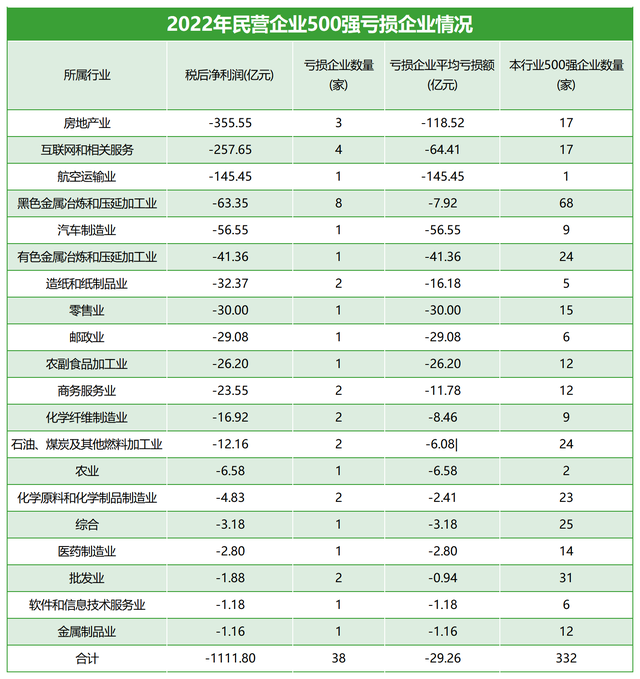 中国行业税收排行榜(中国纳税前十名)插图4