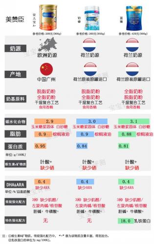 2014国内奶粉排行榜(中国奶粉十大排名)插图6