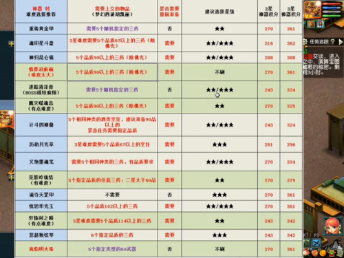 神器任务攻略完整版(魔兽世界神器任务流程)插图4