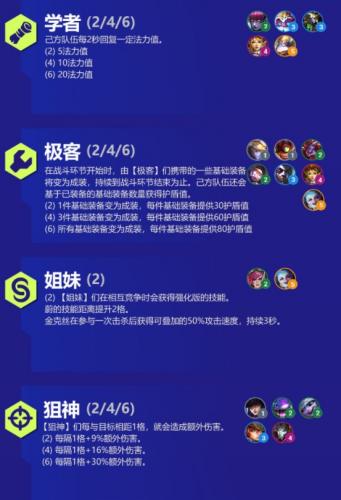 金铲铲之战双城传说赛季羁绊汇总分享(双城堡的来历)插图6