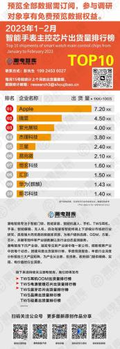 手表芯片档次排名前十(手表机芯天梯图)插图