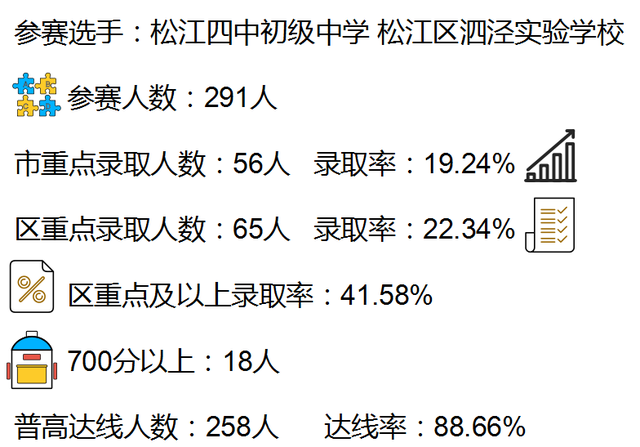 上海明星中学排名前十(上海闵行明星学校招生简章)插图27