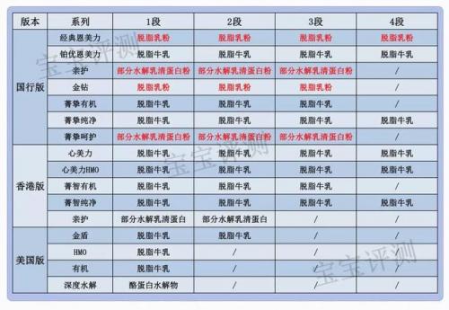 金盾奶粉排行榜(国内什么婴儿奶粉品牌最好最安全)插图6