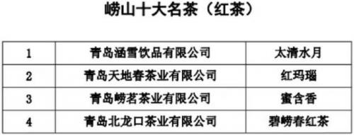 青岛茶叶品种排名前十(青岛十大名茶最新排名)插图4
