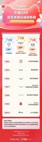 淘宝热销品牌排行榜(淘宝top10销量排行榜)插图48