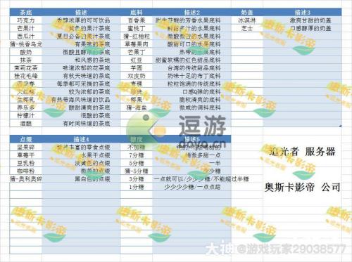 绝对演绎拜托了奶茶详细攻略(进奶茶店怎么点奶茶)插图