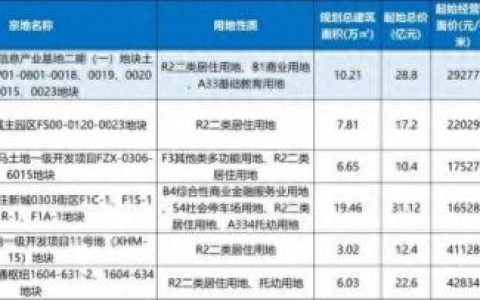 中国未来科学城排名前十(后蔺沟未来科学城)