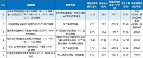 中国未来科学城排名前十(后蔺沟未来科学城)插图