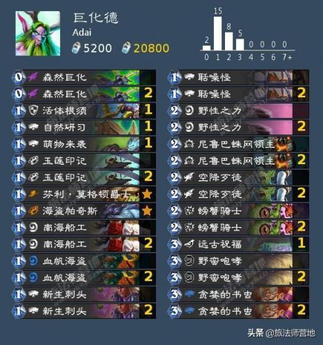青玉德狂野卡组2021(炉石传说青玉德卡组最新2019)插图17