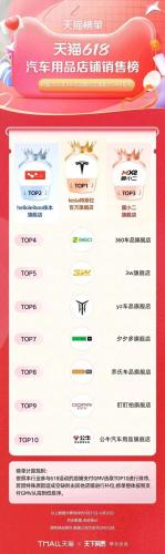 淘宝热销品牌排行榜(淘宝top10销量排行榜)插图62