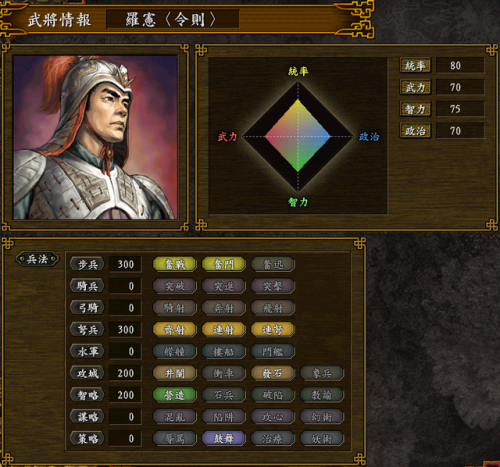 三国志9威力加强版武将组合(三国志9组合联锁表)插图1