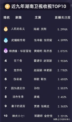 卫视排行榜2015(卫视收视率排行榜实时)插图4
