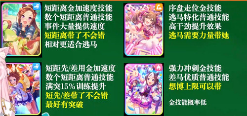 赛马娘支援卡作用是什么(赛马娘主角)插图3