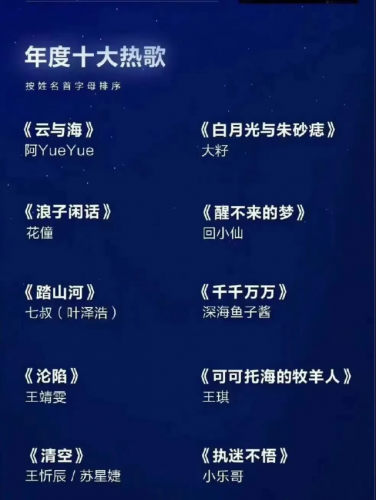 最新热歌排行榜(八月最火的歌曲排行榜)插图