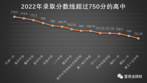 天津都市排名前十高中(天津最好高中排名榜)插图