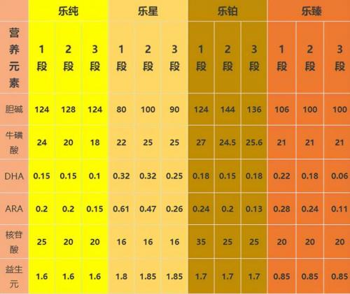 乐星奶粉排行榜(全球奶粉排行榜10强)插图1