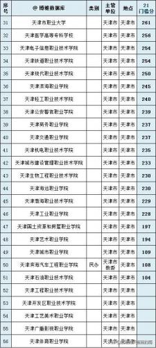大专院校排行榜(大专学历怎么自考)插图17