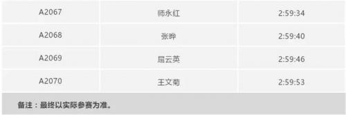 常州短跑高手排名前十(100米短跑排名)插图5