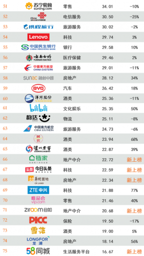 2013企业品牌排行榜(名牌企业)插图4