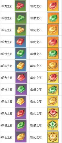 航海王热血航线挑战玩法入门攻略(航海王热血航线热血竞技场在哪)插图7