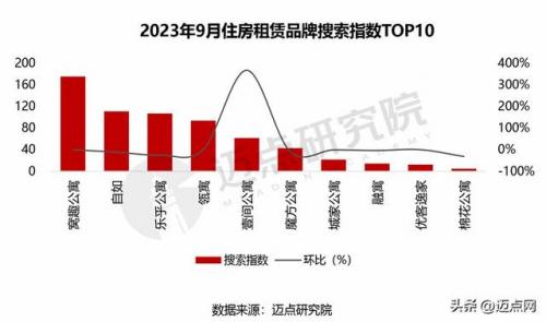 房屋租赁厂家排名前十(房屋租赁五十年有效吗)插图7