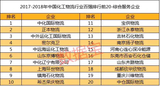 世界化工船队排名前十(全球十大造船企业)插图1