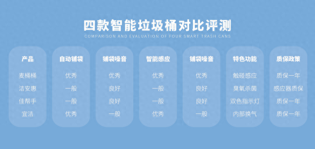 十大感应垃圾桶排行榜(感应垃圾桶哪款最好)插图24