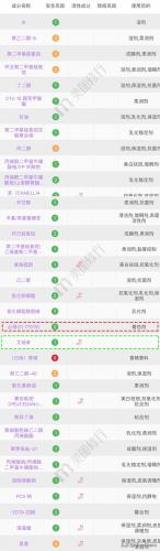 北美熬夜神器排名前十(熬夜必备品)插图7