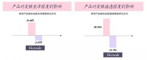 水啫喱面霜排行榜(啫喱面霜和保湿面霜有什么区别吗)插图3