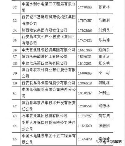 陕西汽车制造排名前十(汽车制造企业)插图3