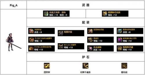 女鬼剑110级版本哪个吃香(男圣职者四大职业对比)插图18