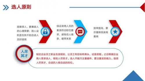 企业管理培训公司(企业管理培训费用)插图13
