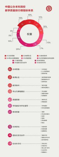 南京高校排行榜(南京中等职业学校排名)插图2