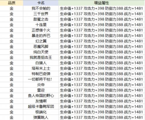 航海王热血航线卡片养成攻略(航海王热血航线卡片洗练在哪里)插图4