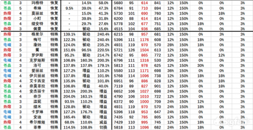 机动战姬聚变全角色技能伤害排名表分享(重装战姬值得培养的角色)插图1