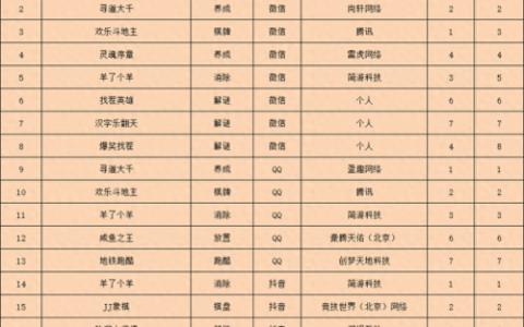 胡莱三国2扫图神器(胡莱三国2探宝箱规则)