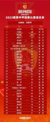 广州球星身高排名前十(nba现役球员身高排名)插图