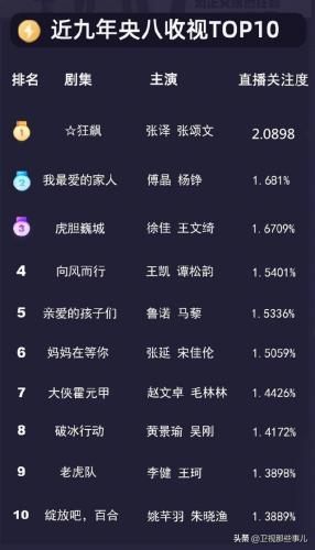 卫视排行榜2015(卫视收视率排行榜实时)插图3