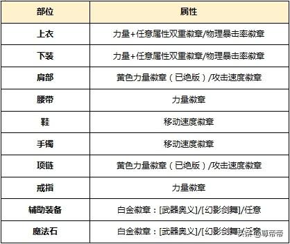 dnf帝血弑天100级刷图加点(dnf帝血弑天加点)插图10