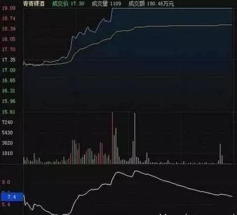 量比排行榜怎么看(股市里的量比是指什么)插图1