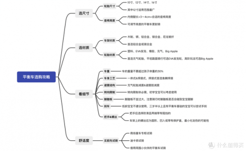 平衡车10大品牌排行榜(电动平车厂家排名)插图1