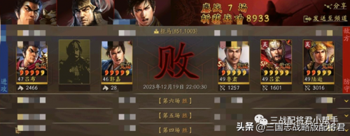 吕布多穿阵容怎么搭配好看(吕布的最佳搭档的阵容)插图5