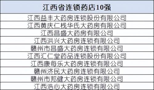 中国药店排行榜(北京药店排名)插图13