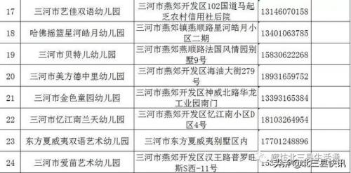 三河市幼儿园排行榜(燕郊幼儿园排名及价位)插图2
