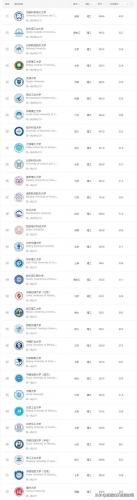 理科类大学排行榜(中国大学科研成果排名)插图