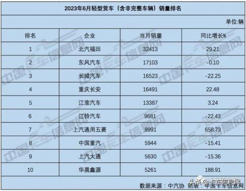 大货车销量排行榜(新能源货车十大名牌)插图10