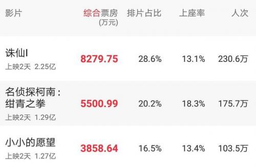 诛仙3赚钱(诛仙3最新打金攻略)插图1