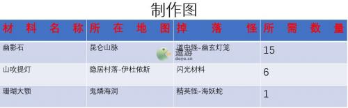 另一个伊甸匠击怎么制作(另一个伊甸茶壶武器)插图1