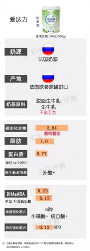 2014国内奶粉排行榜(中国奶粉十大排名)插图12