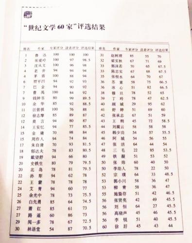莫言获诺贝尔奖(中国诺贝尔奖得主有几个)插图1